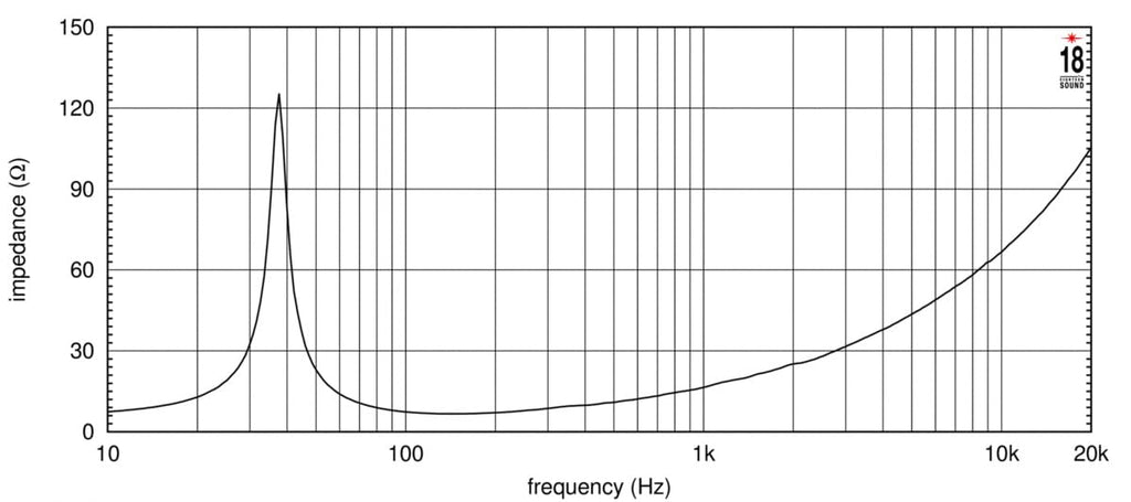 18-inch Extended Low Frequency Loudspeaker 1300 Watts RMS 8-Ohms G8943