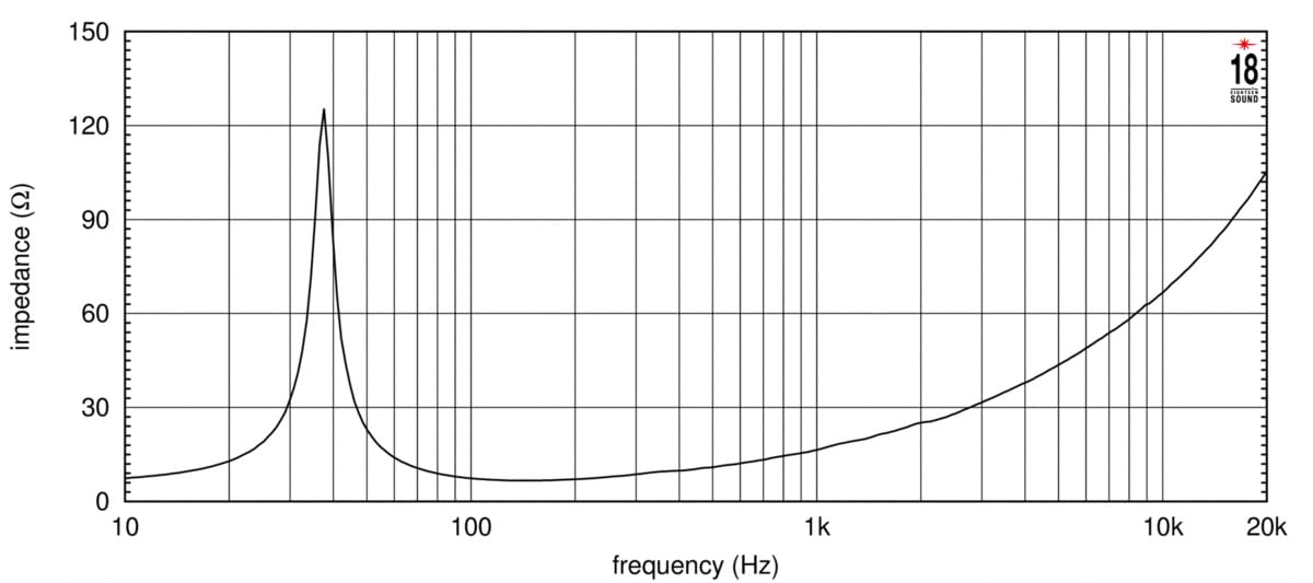 18-inch Extended Low Frequency Loudspeaker 1300 Watts RMS 8-Ohms G8943