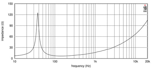 18-inch Extended Low Frequency Loudspeaker 1300 Watts RMS 8-Ohms G8943