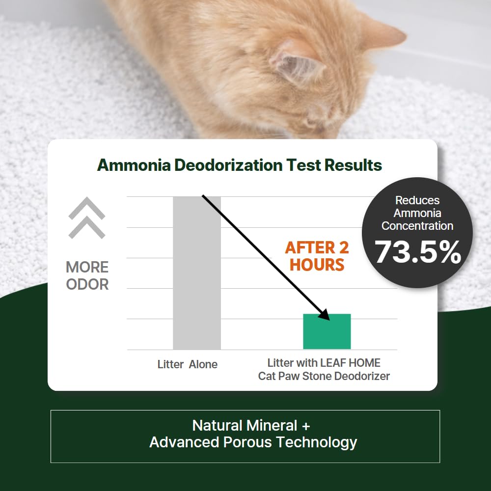 Cat Litter Box Deodorizer 5 Pack K857805
