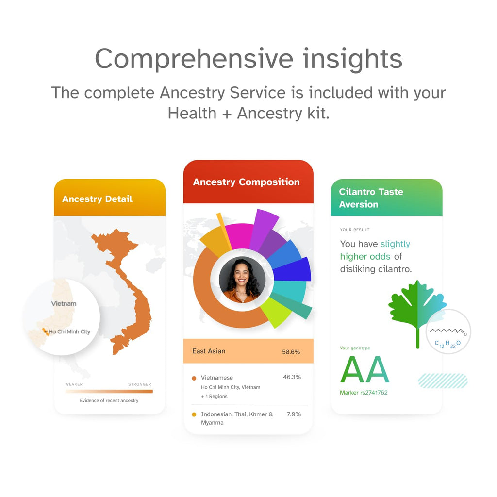 DNA Test Kit I190