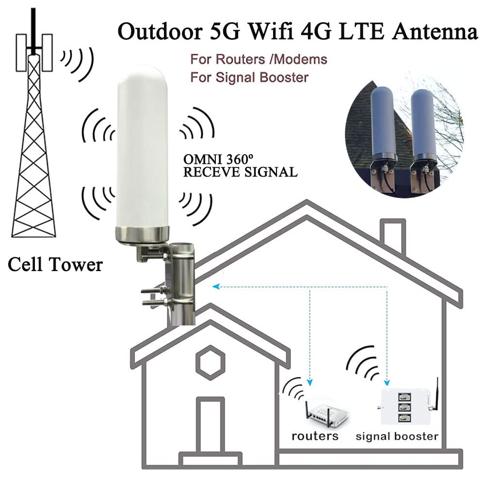 Outdoor 4G 5G LTE Cellular Antenna 698-6000mhz 10dBi Z67597