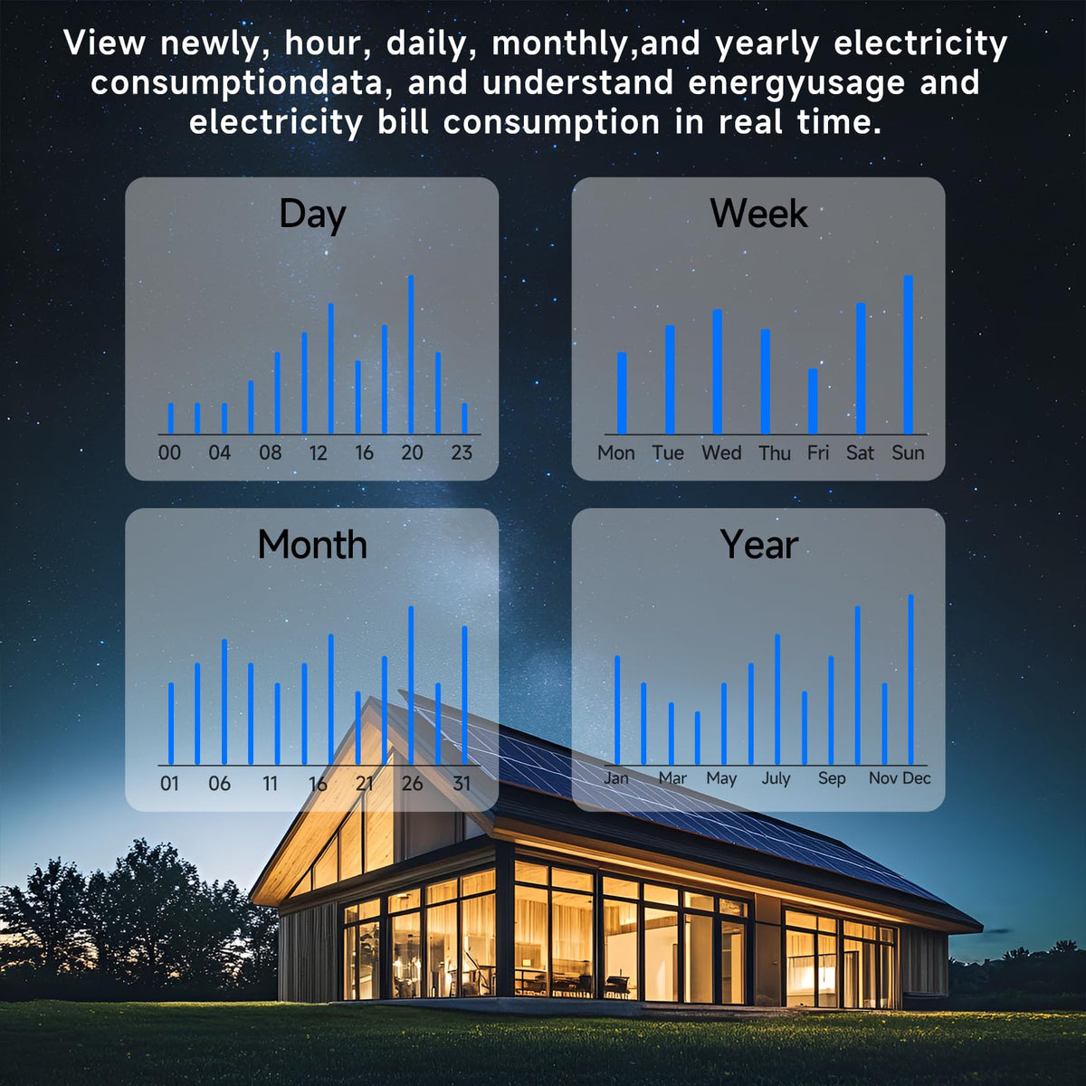 Energy Consumption Monitor with 18 Circuit Monitoring V170870