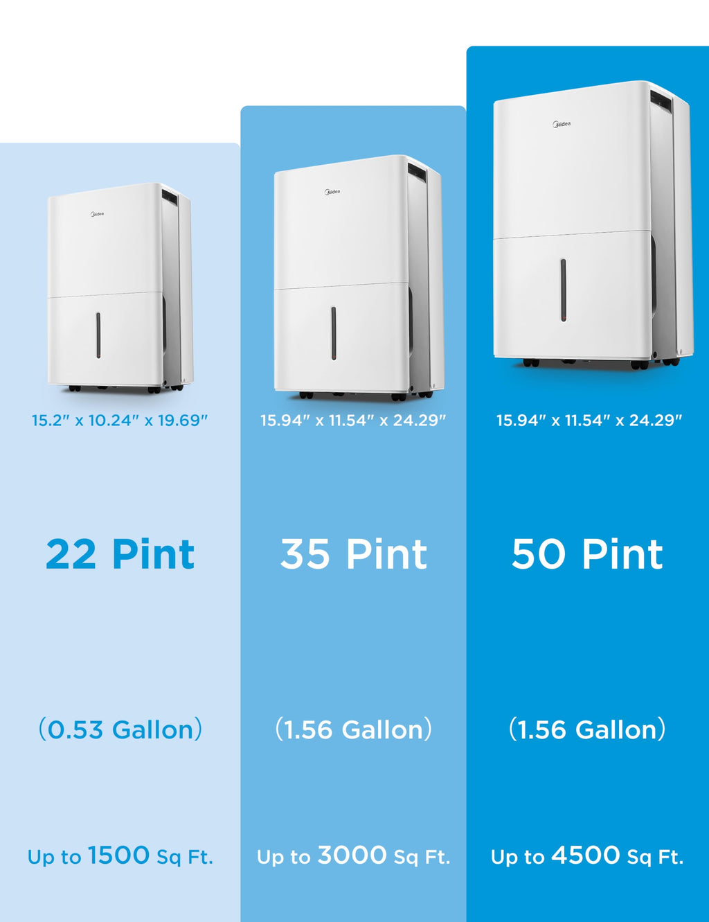 50 Pint Dehumidifier with Pump L415