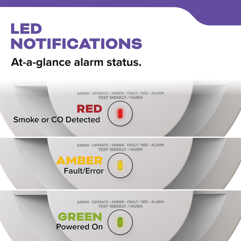 Hardwired Smoke & Carbon Monoxide Detector, 2 Pack V60231