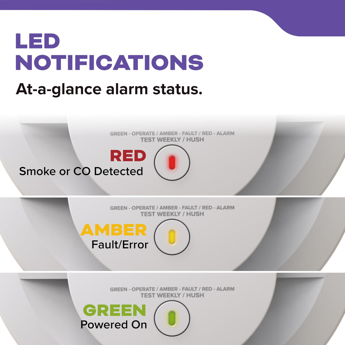 Hardwired Smoke & Carbon Monoxide Detector, 2 Pack V60231