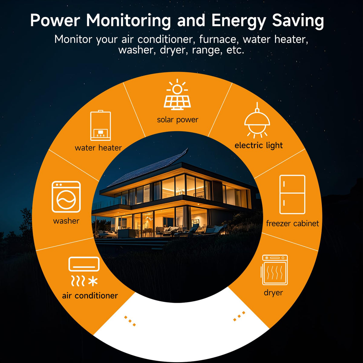 Energy Consumption Monitor with 18 Circuit Monitoring V170870