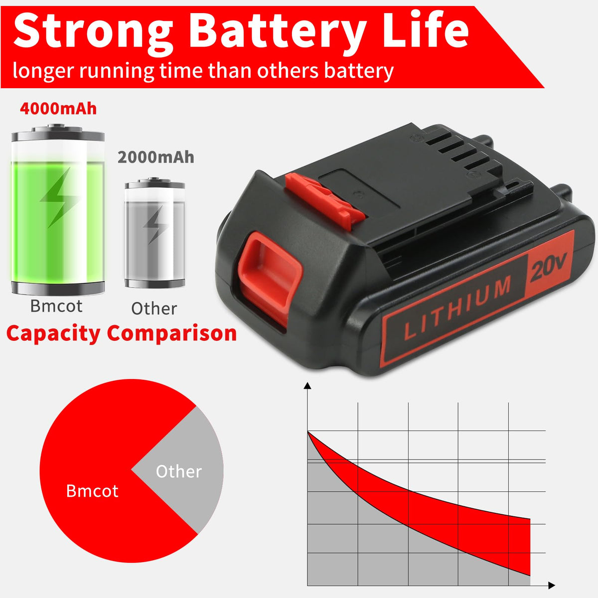 20V 4.0Ah Lithium Battery 2 Pack I415521