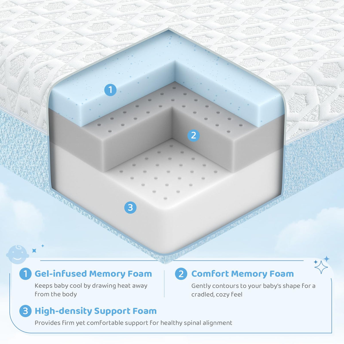 Dual-Sided Gel Memory Foam Crib Mattress M205
