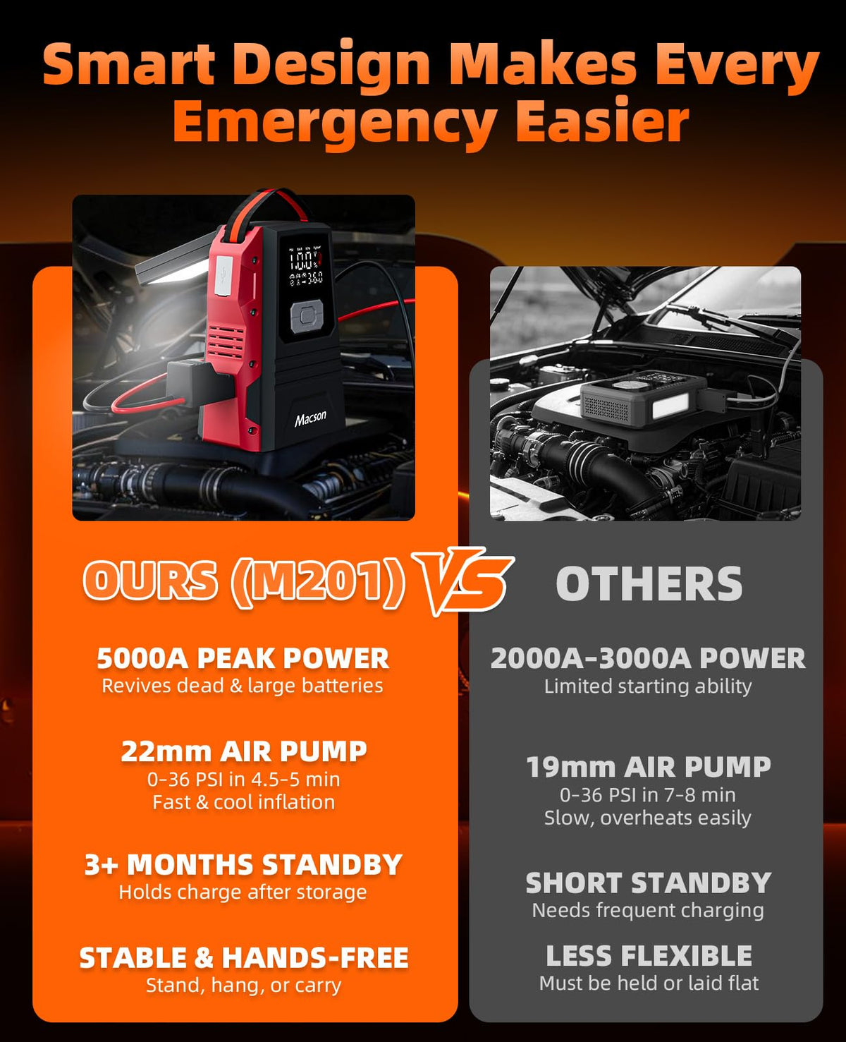 Portable 12V Jump Starter with Air Compressor and 150PSI Tire Inflator S4401