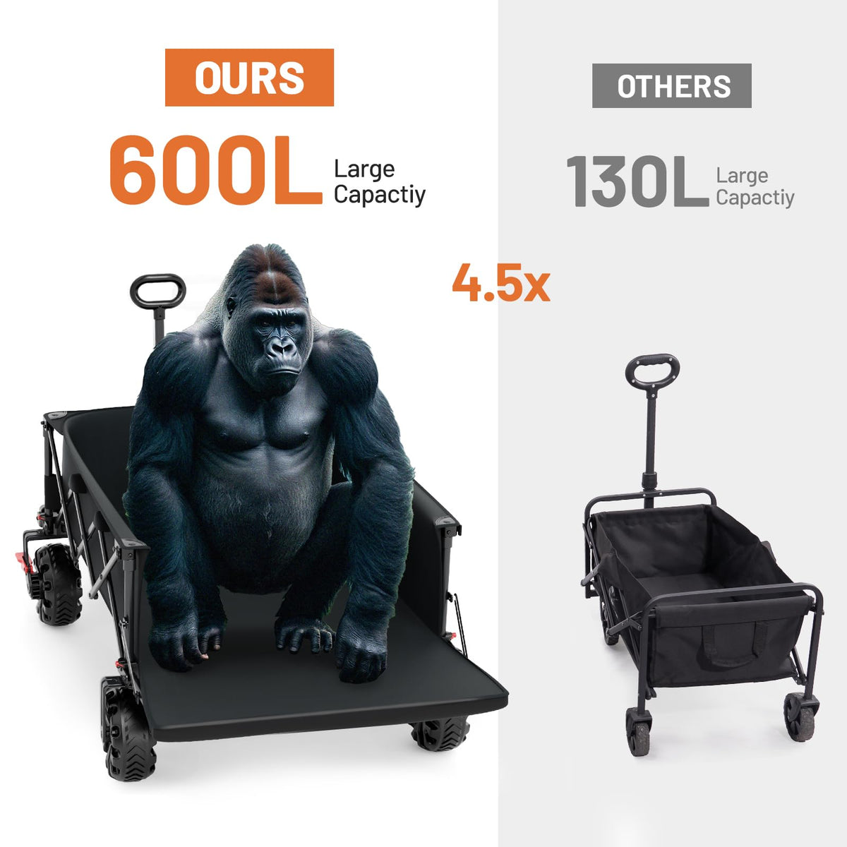 26" Extra Wide All Terrain Folding Wagon with Big Wheels, Cargo Net & Tailgate, 400lbs Heavy Duty Collapsible Cart, Black V764