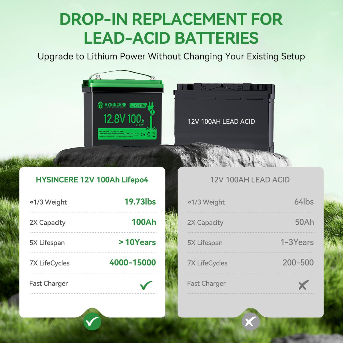 12V 100Ah LiFePO4 Lithium Battery with 100A BMS D227