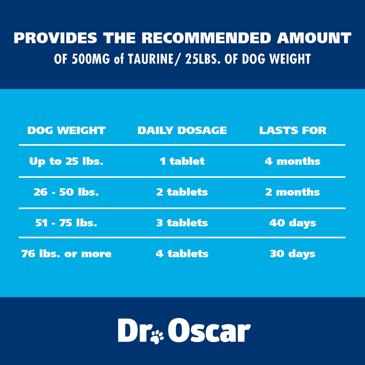 Taurine Supplement for Dogs 120ct O67243