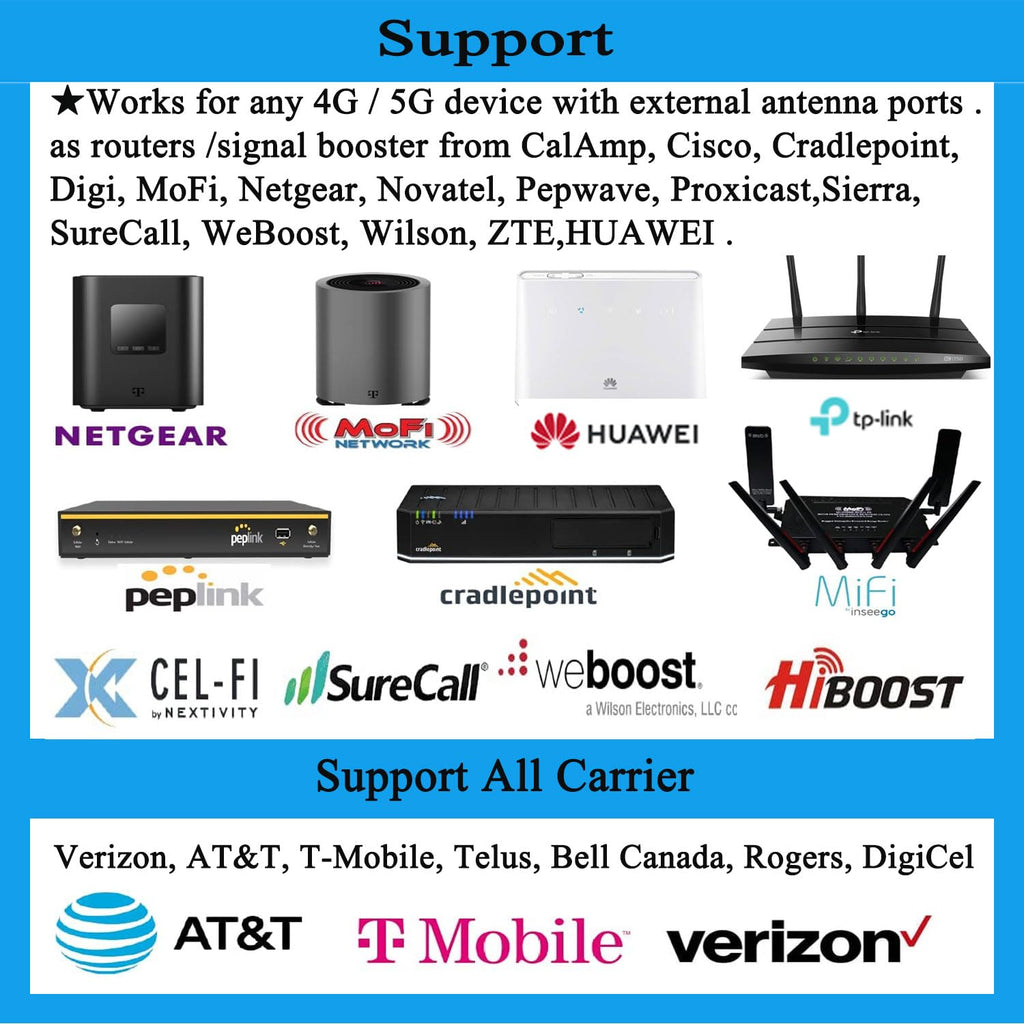 Outdoor 4G 5G LTE Cellular Antenna 698-6000mhz 10dBi Z67597