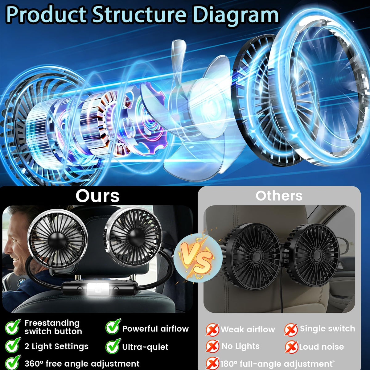 Car Backseat Fans I4098
